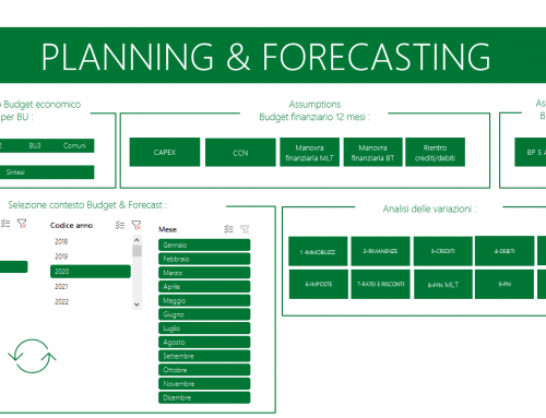 Il Rolling forecast sempre aggiornato : la soluzione di eXcelent