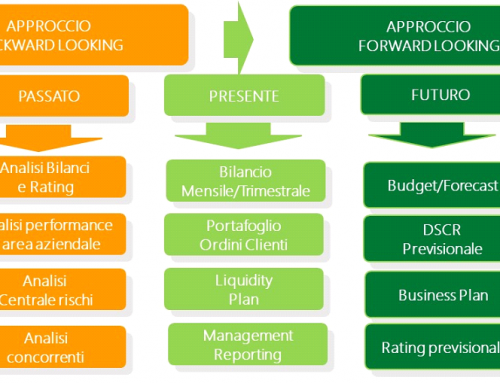 Codice Crisi impresa e Insolvenza (CCII)