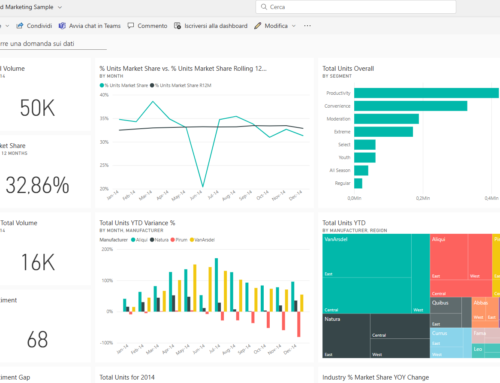 Superare i limiti di excel : Power BI