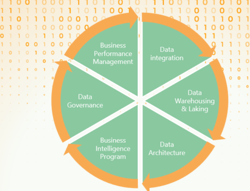 L’evoluzione della Business Intelligence